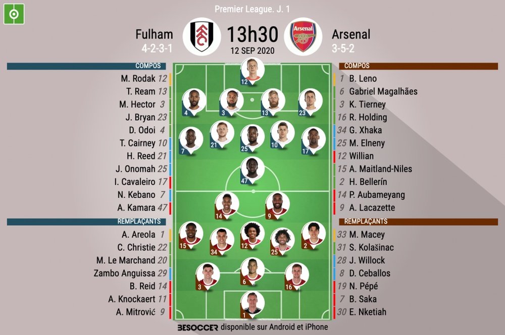 Compos officielles Fulham - Arsenal. BeSoccer