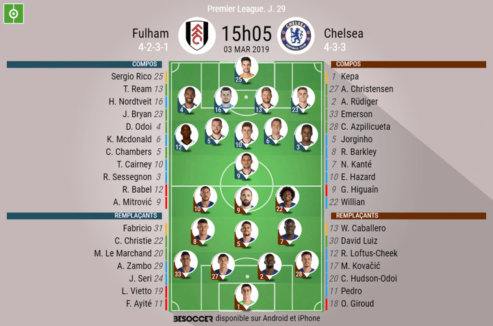 Les compos officielles du match de Premier League entre Fulham et Chelsea