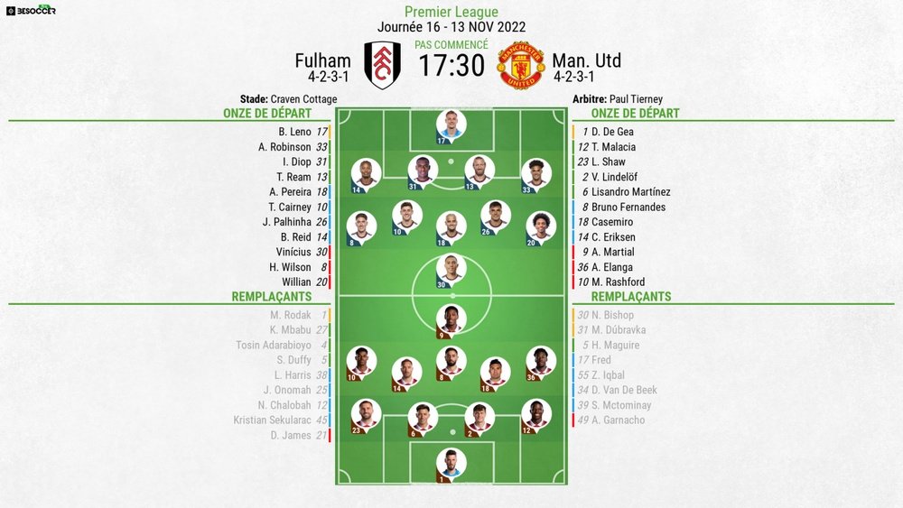 Compos officielles : Fulham-Manchester United. afp