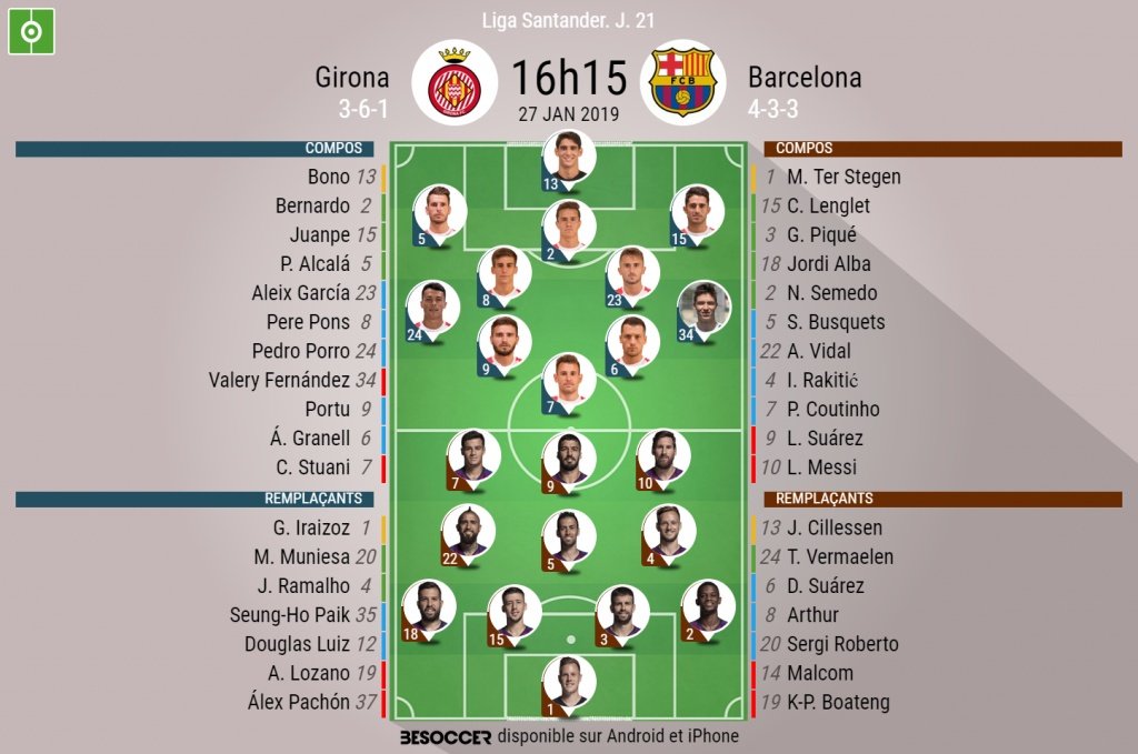 Compos officielles Gérone-Barcelone, J21, Liga, 27/01/2019. BeSoccer