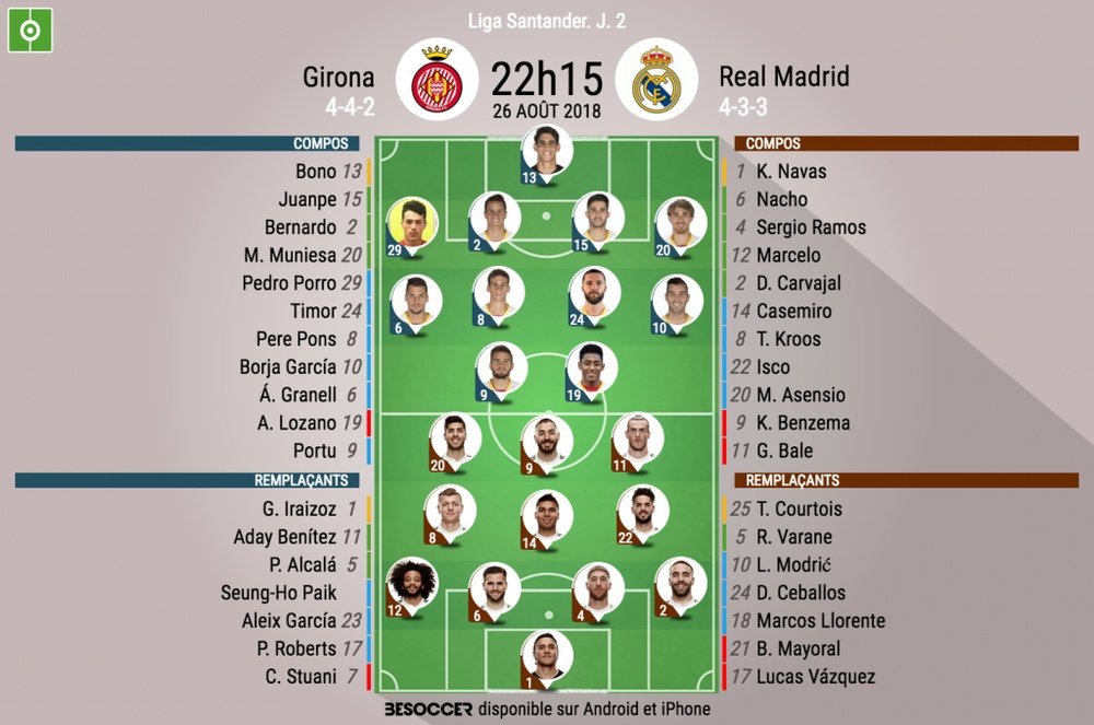 Formazioni ufficiali Girona-Real Madrid. BeSoccer