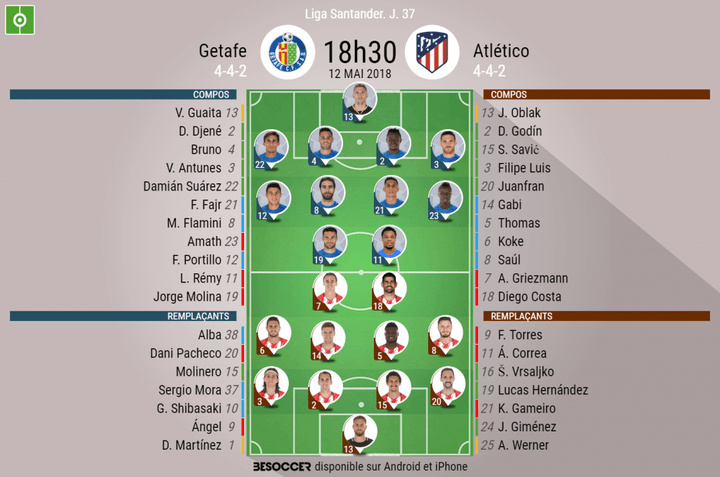 Les compos officielles du match de Liga entre Getafe et l'Atlético
