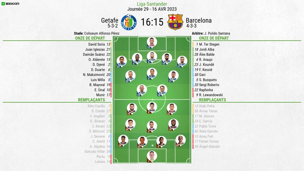 C'était le direct du Getafe - Barcelona