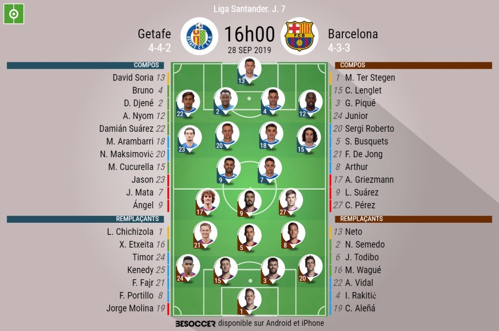 Les compos officielles du match de Liga entre Getafe et le FC Barcelone. BeSoccer
