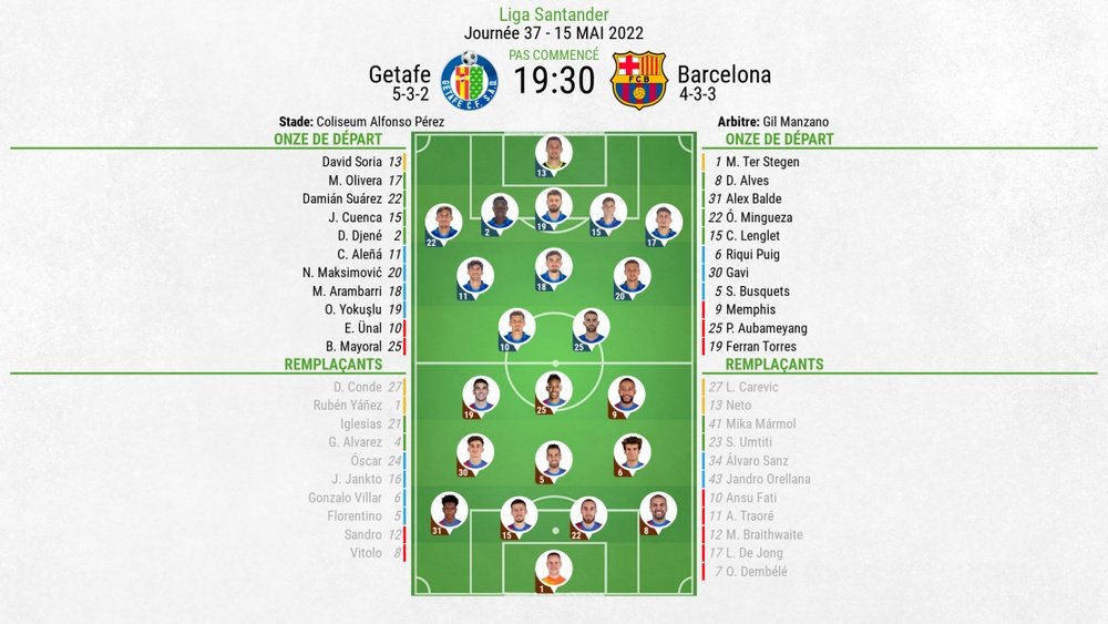 Compos officielles : Getafe - Barça. BeSoccer