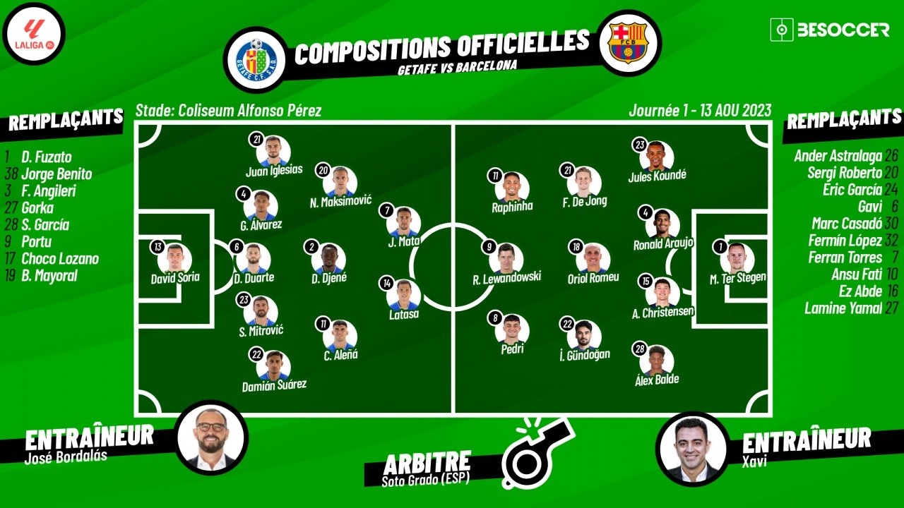 Suivez le direct du match Getafe-FC Barcelone. BeSoccer