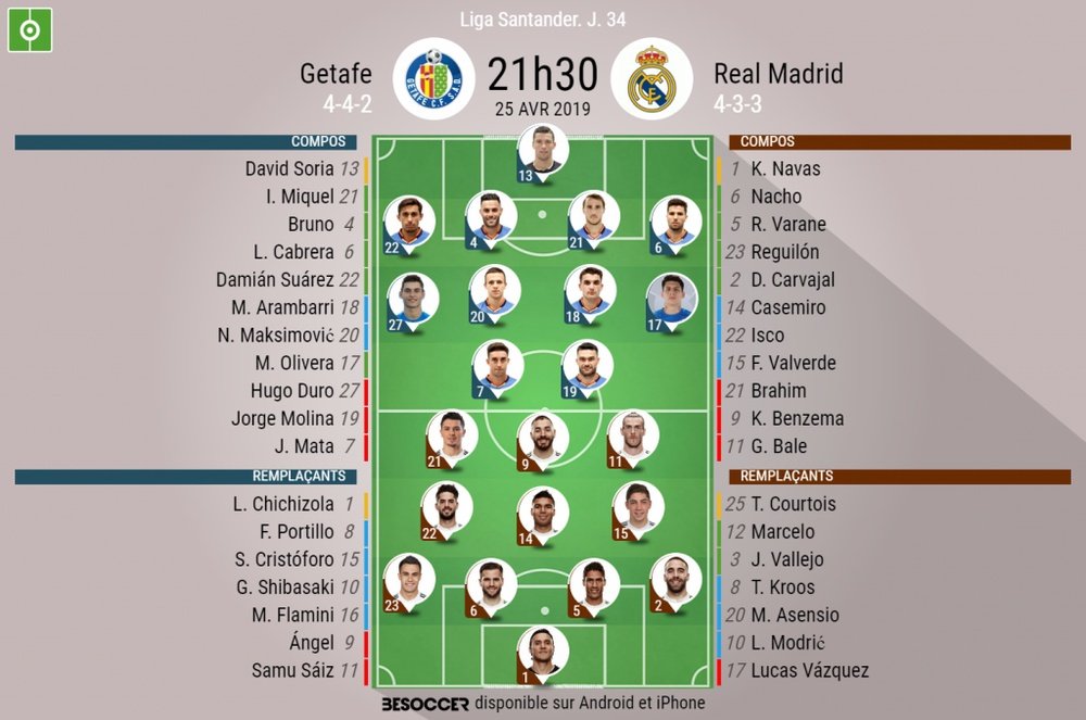 Compos officielles Getafe-Madrid, 34ème journée de l'édition 2018-19 de Liga, 25/04/2019. BeSoccer
