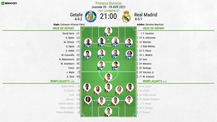 Compos officielles : Getafe-Real Madrid