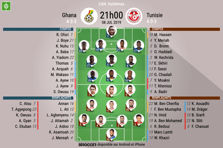 Les compos officielles du match de CAN entre le Ghana et la Tunisie