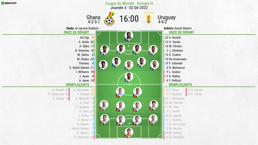 Compos officielles Ghana-Uruguay J3 Coupe du monde. BeSoccer