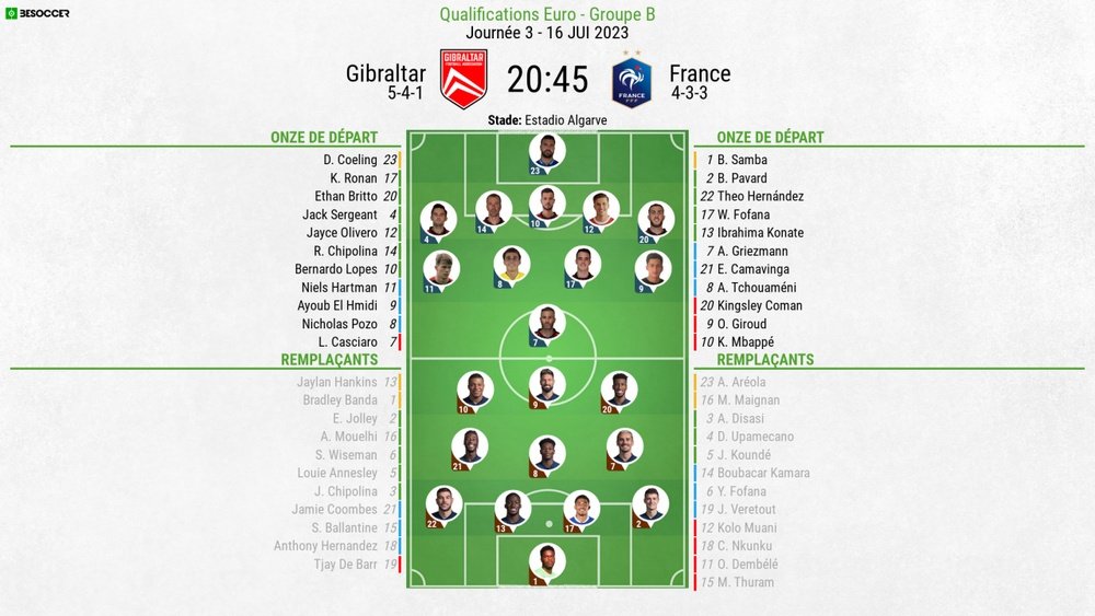 Compos officielles Gibraltar-France, Qualifications Euro-2024, 16/06/2023. besoccer