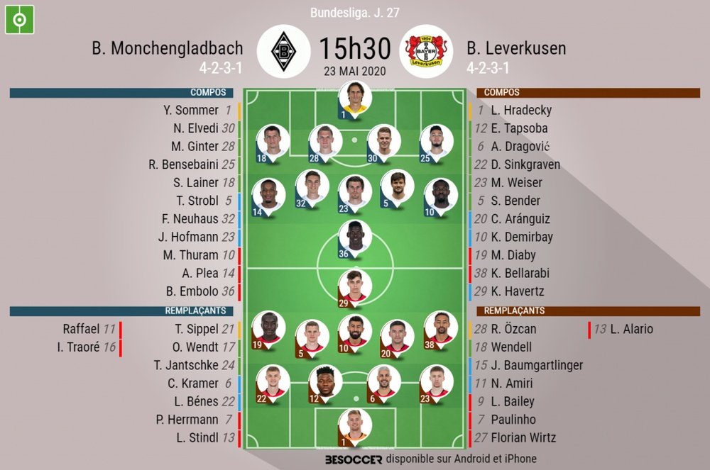 Les compos off. Bundesliga entre 'Gladbach et Leverkusen. BeSoccer