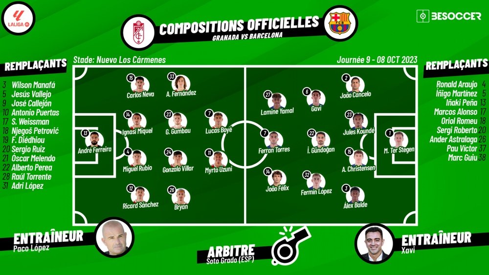 Compos officielles : Grenade-FC Barcelone. BeSoccer
