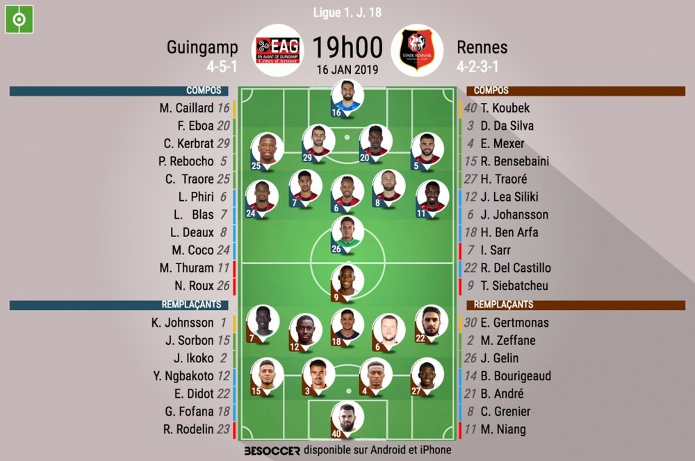 Compos officielles Guingamp-Rennes, J18, Ligue 1, 16/01/19. BeSoccer