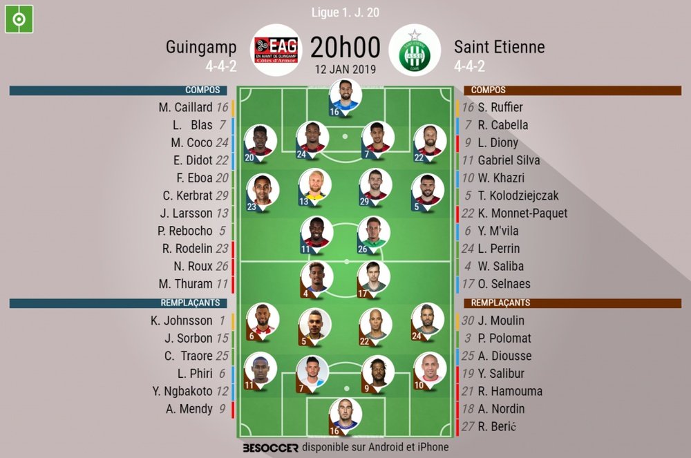 Compos officielles Guingamp-Saint-Étienne, 20ème journée de Ligue 1, 12/01/2019. BeSoccer