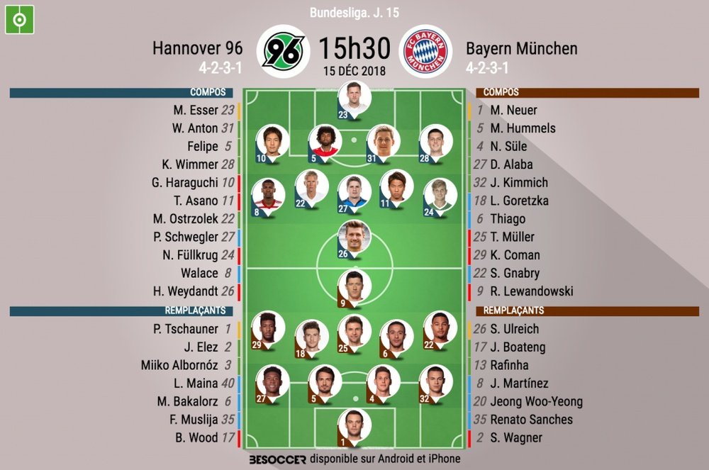 Compos officielles Hannovre-Bayern, J15, Bundesliga, 15-12-18. BESoccer
