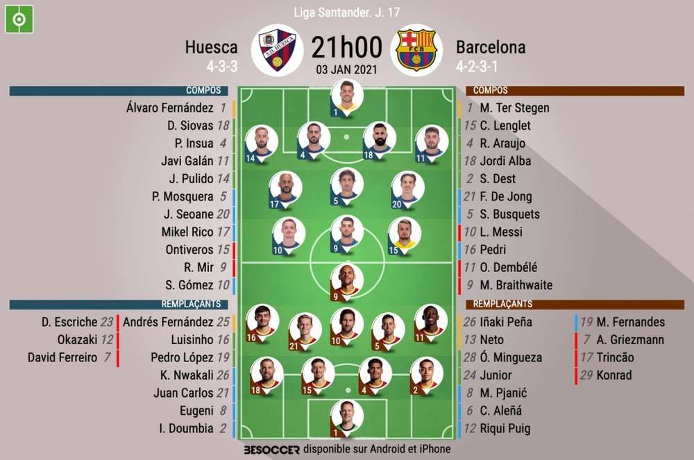 Compos officielles Huesca - Barça, Liga, J17, 2020. BeSoccer