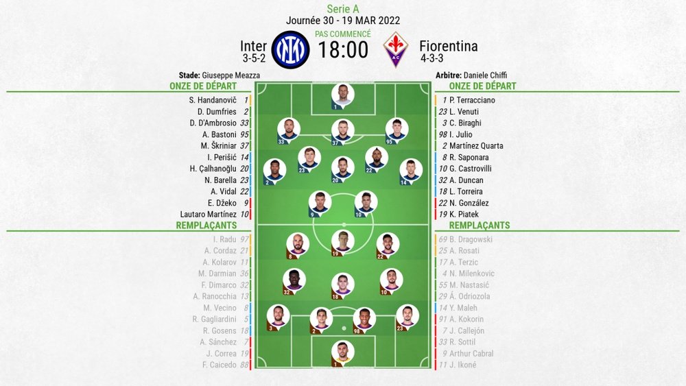 Compos officielles : Inter-Fiorentina. BeSoccer