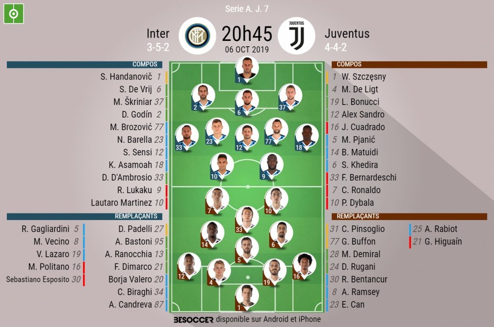 Compos officielles Inter-Juventus, Serie A, J7, 06/10/2019. BeSoccer