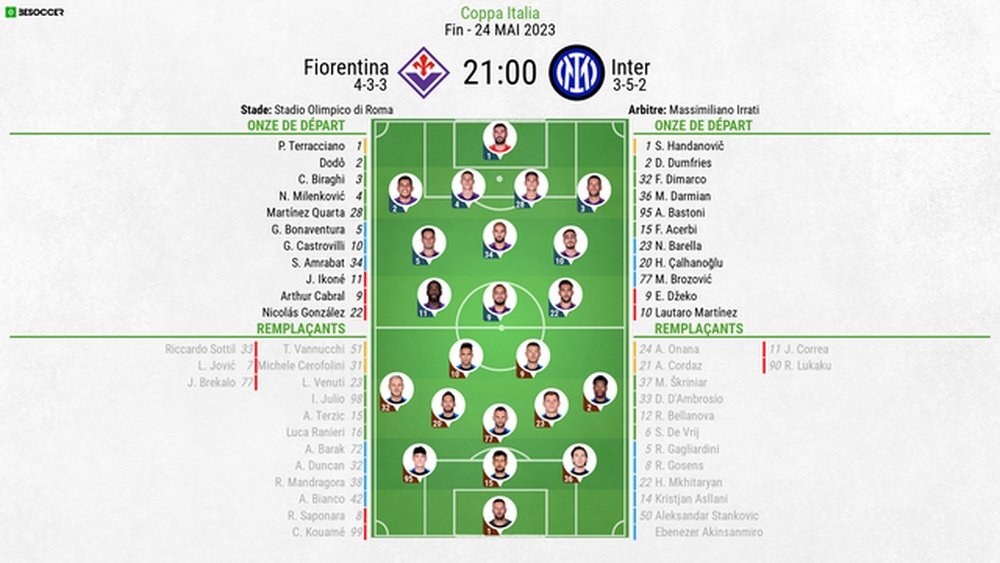 Compos officielles Inter Milan-Fiorentina, Finale Coupe d'Italie 2023. BeSoccer