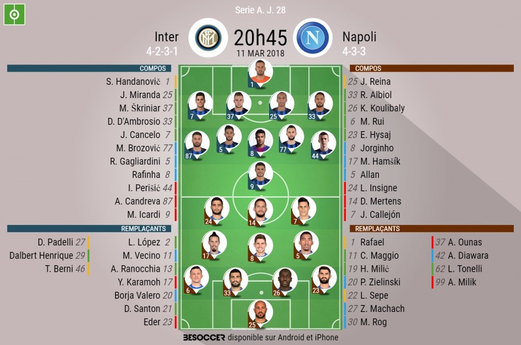 Compos officielles Inter-Naples, 28ème journée de Serie A, 11/03/2018. BeSoccer