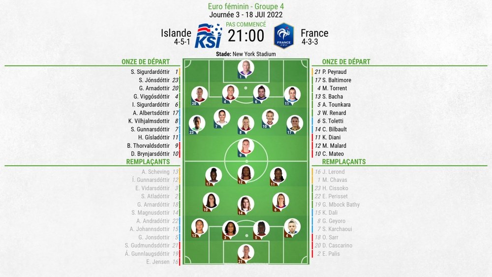 Compos officielles : Islande-France. BeSoccer