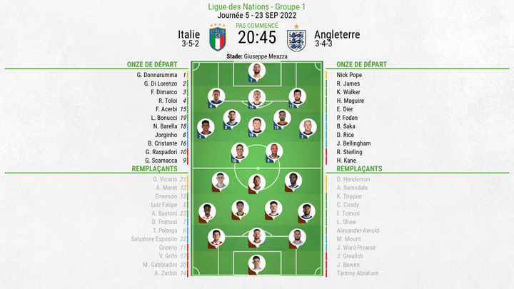 Compos officielles : Italie-Angleterre