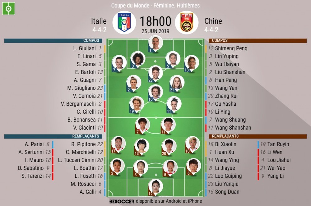 Compos officielles Italie-Chine 8e de finale de la Coupe du Monde féminine 25/06/2019 BeSoccer