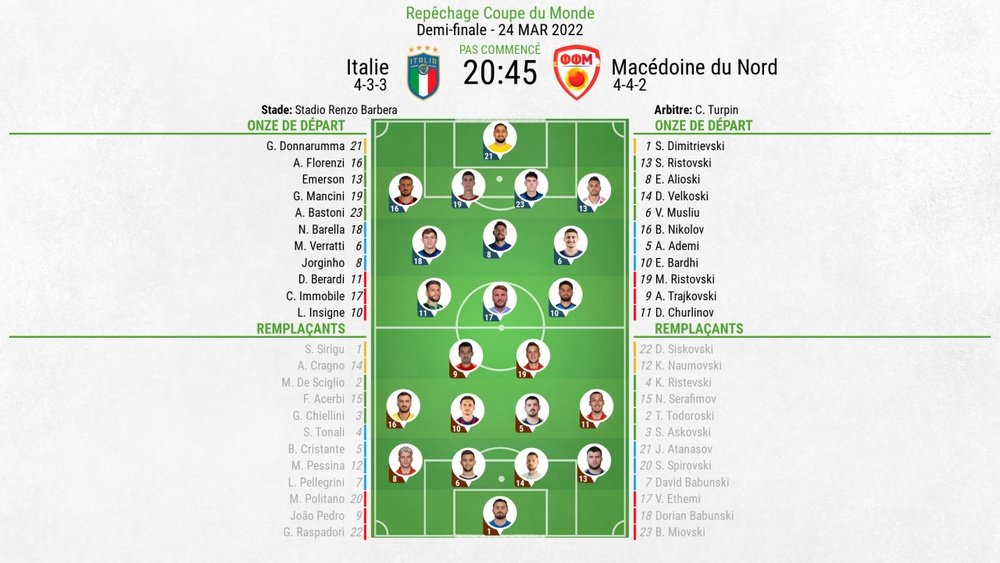 Compos officielles : Italie-Macédoine du Nord. BeSoccer