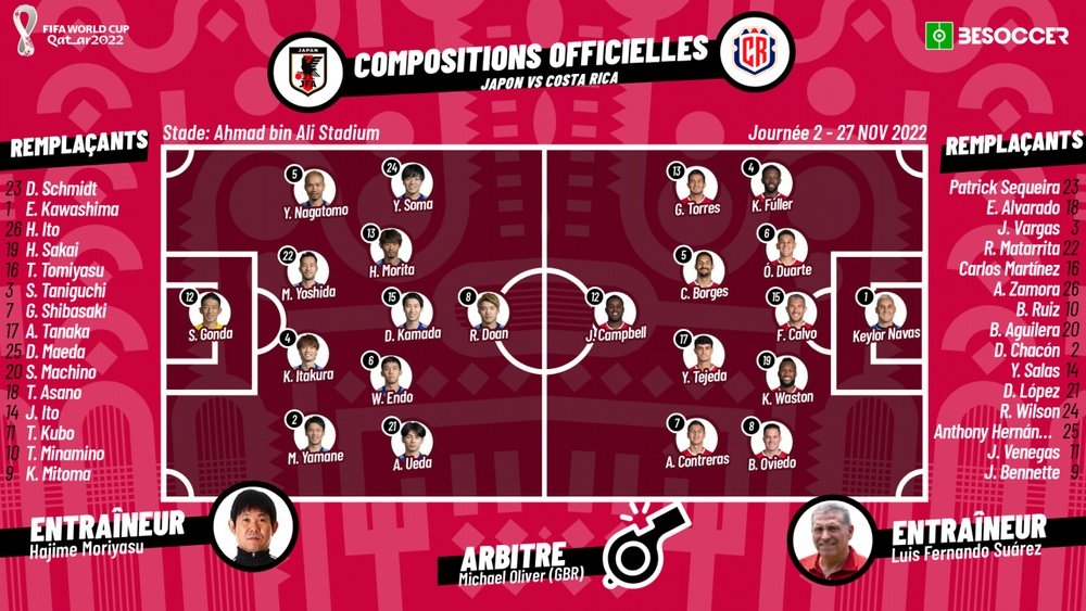 Compos officielles Japon-Costa Rica, J2 du groupe E. 27/11/2022. Besoccer