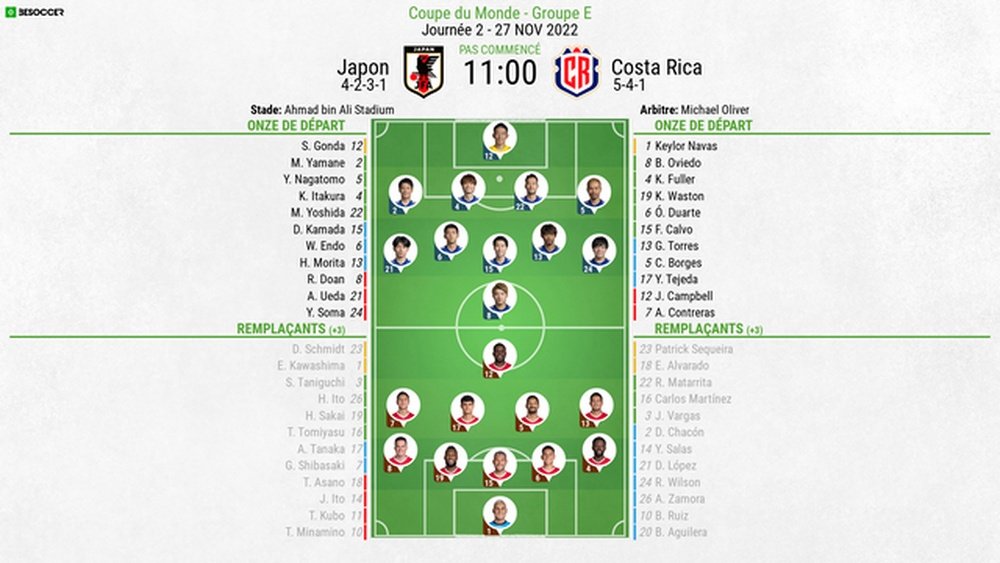ompos officielles Japon-Costa Rica, J2 du groupe E du Mondial. 27/11/2022. Besoccer