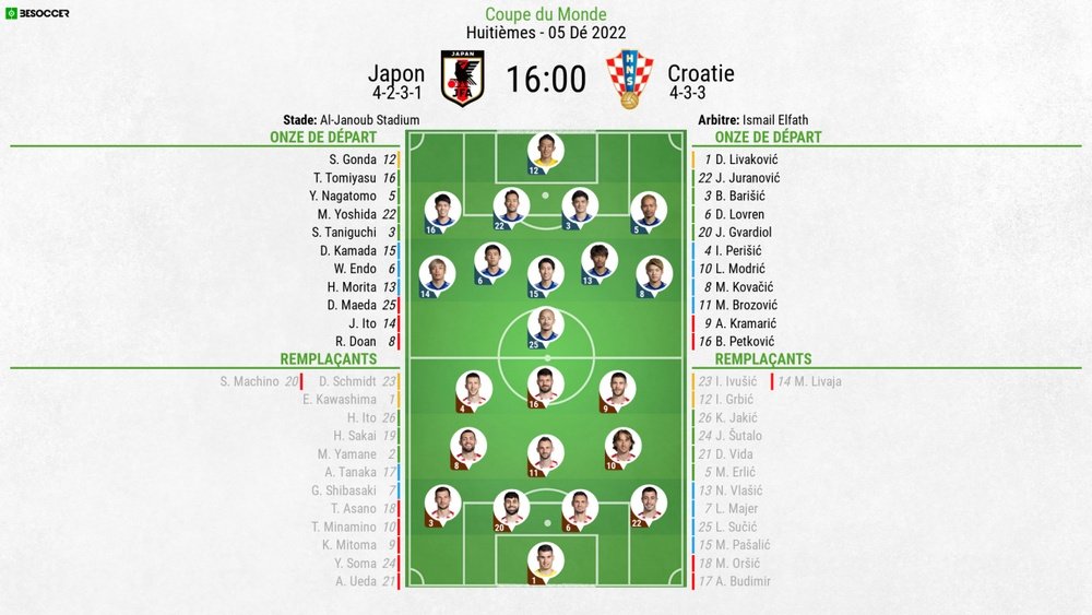 Compos officielles Japon-Croatie, Huitièmes de finale, Coupe du monde. BeSoccer