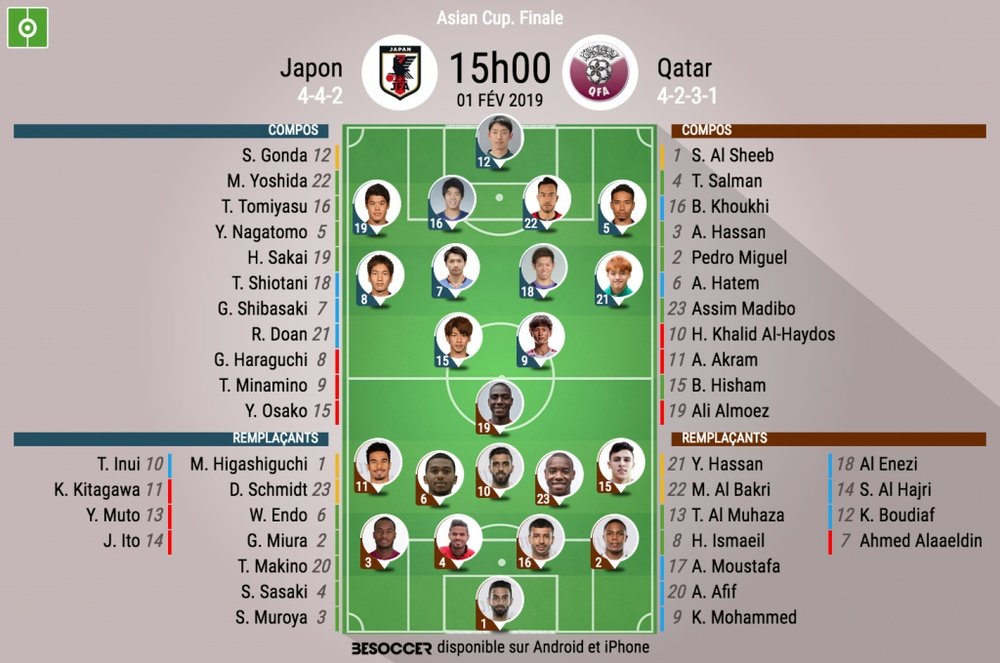 Compos officielles Japon-Qatar, finale Coupe d'Asie 2019. BeSoccer