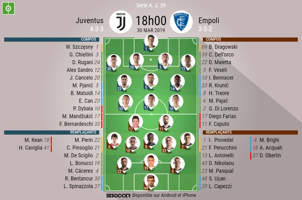 Compos officielles Juventus - Empoli, J29, Serie A, 30/03/2019. Besoccer