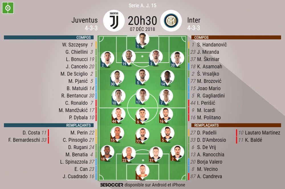 Compos officielles Juventus - Inter, J15, Serie A, 07/12/2018. Besoccer