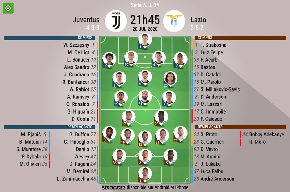 Les compos officielles entre la Juve et la Lazio. BeSoccer