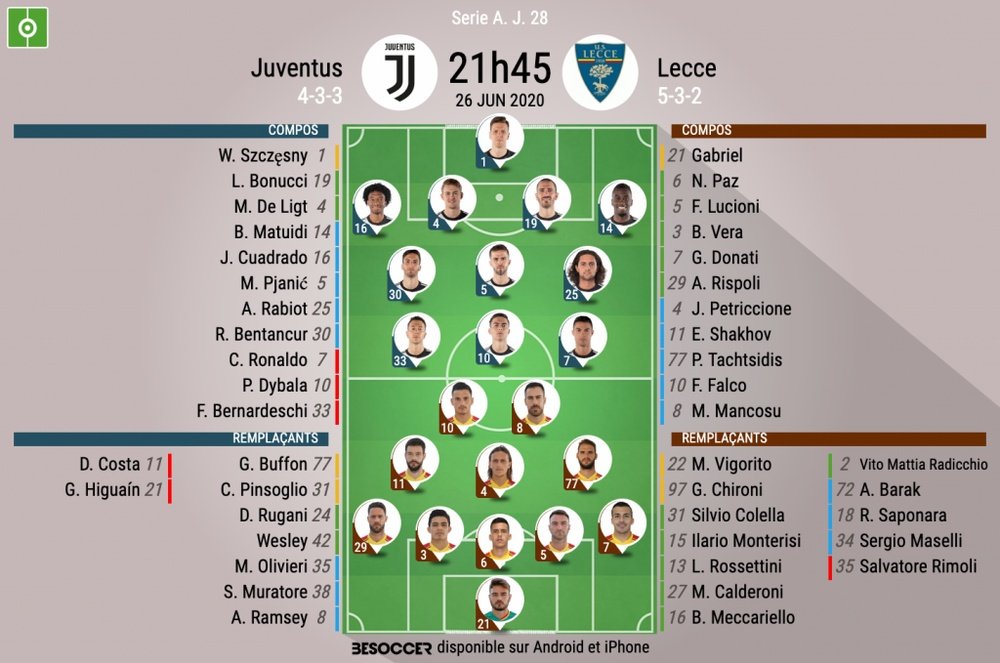 Les compos officielles entre la Juventus et Lecce. BeSoccer
