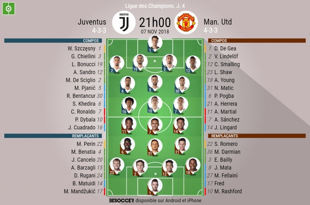 Compos officielles Juventus - Manchester United, J4, Champions League, 07/11/2018. Besoccer