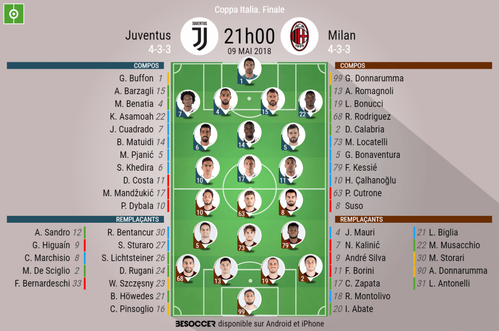 Suivez le direct du match Juventus - Milan