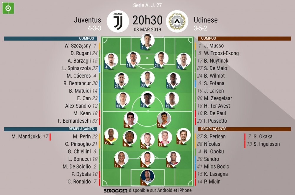 Compos officielles Juventus - Udinese, J27, Serie A, 08/03/2019. Besoccer