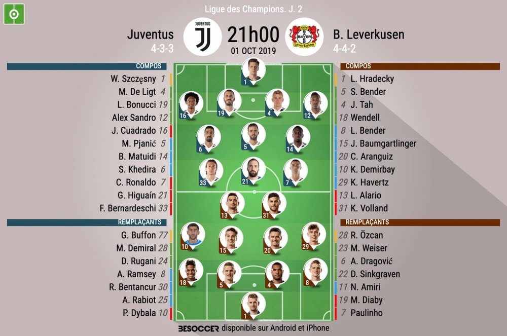 Compos officielles Juventus-Bayer Leverkusen, Ligue des Champions, 01/10/2019, BeSoccer.