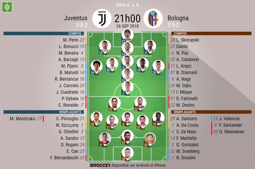 Formazioni ufficiali Juventus-Bologna. BeSoccer