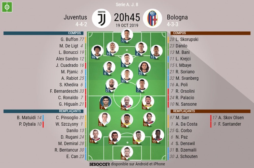 Compos officielles Juventus-Bologne, Serie A, J8, 19/10/2019. BeSoccer