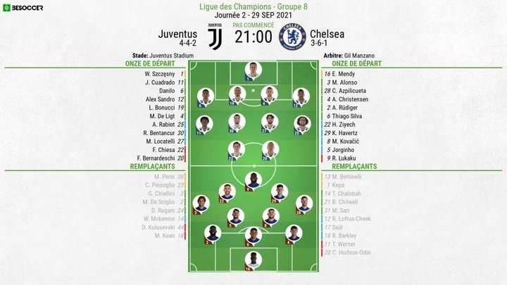 Compos officielles : Juventus-Chelsea