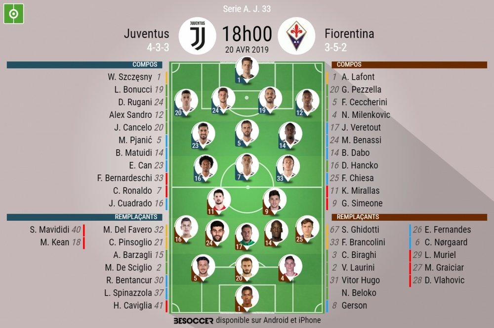 Compos officielles Juventus-Fiorentina, Serie A, J.33, 20/04/2019, BeSoccer.