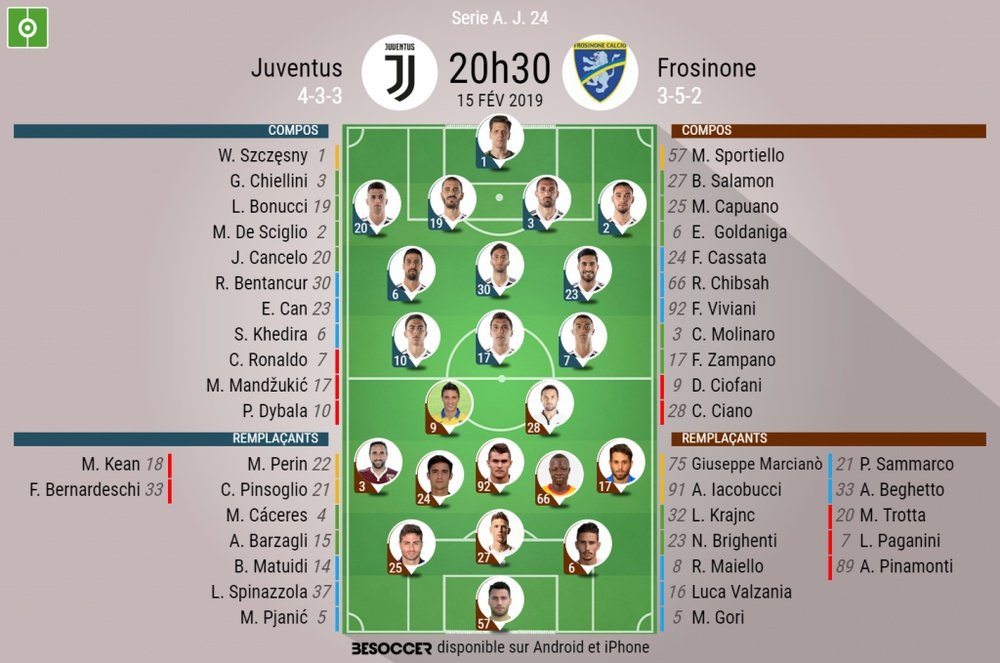 Compos officielles Juventus-Frosinone, 24ème journée de Serie A, 15/02/2019. BeSoccer