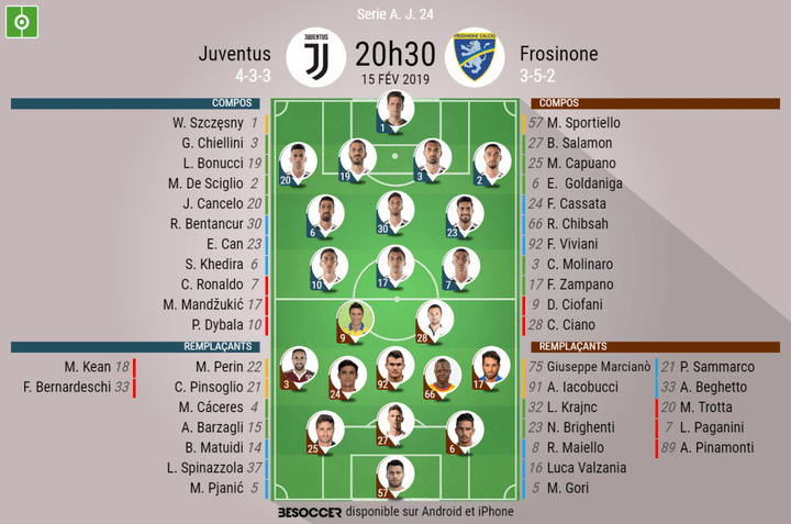 C'était le direct du match Juventus-Frosinone