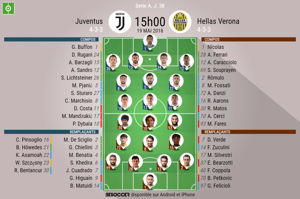 Les compos officielles du match de Serie A entre la Juventus et Hellas Verona
