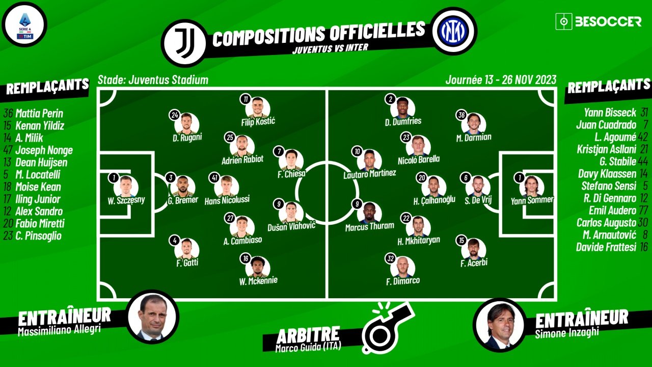 Compos officielles Juventus-Inter, J13 de Serie A, 2023/24. besoccer