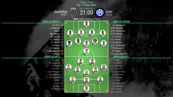 Compos officielles : Juventus-Inter. BeSoccer